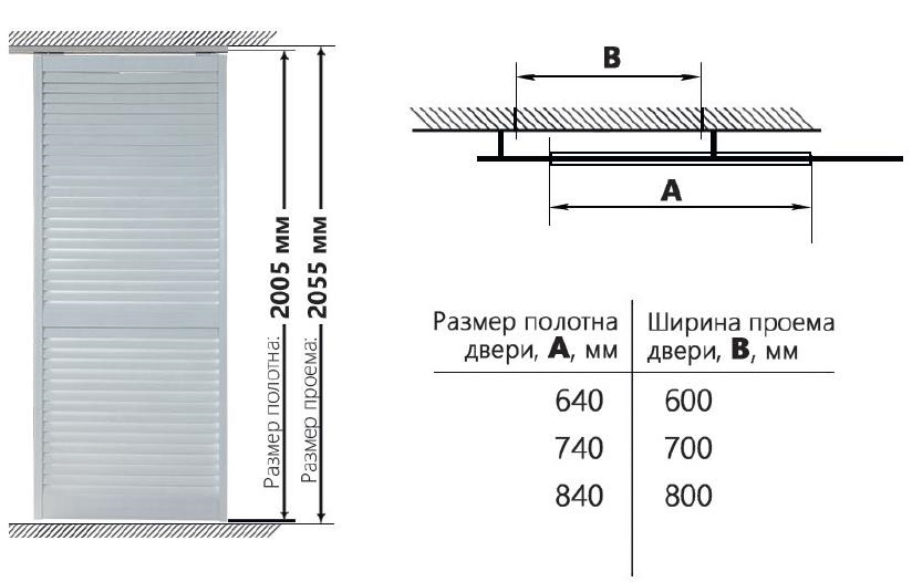 Одинарное жалюзийное дверное полотно белое 840 мм